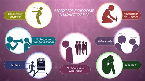 asperger's syndrome symptoms.
